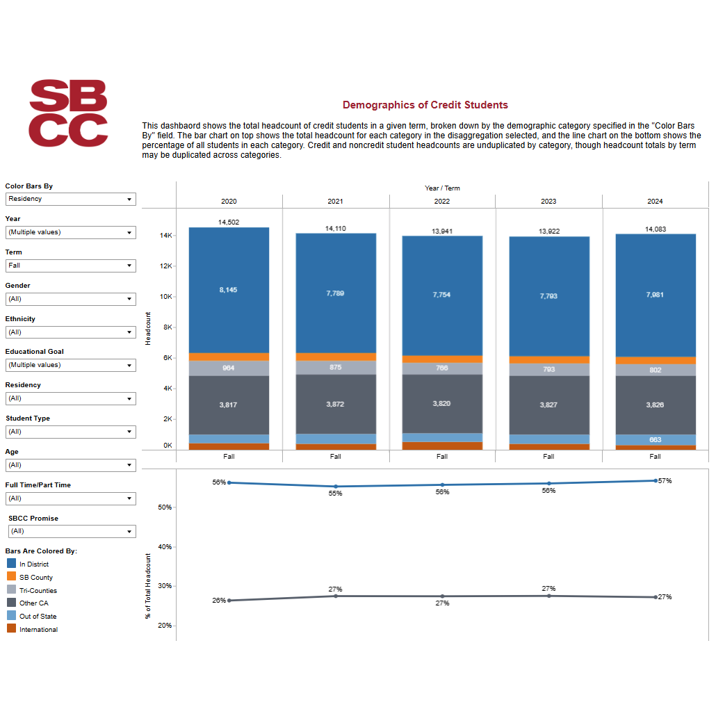 Demographics of Students screenshot